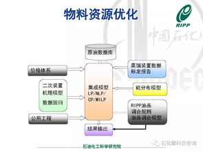 煉油核心業(yè)務的智能化技術(shù) 石科院分子水平煉廠智能技術(shù)推廣服務
