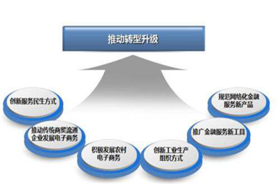 淺析產(chǎn)業(yè)互聯(lián)網(wǎng)的演進(jìn)規(guī)律與技術(shù)推廣服務(wù)