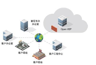 自動(dòng)化軟件發(fā)展趨勢(shì) 為工業(yè)應(yīng)用部署基于云的軟件應(yīng)用服務(wù)