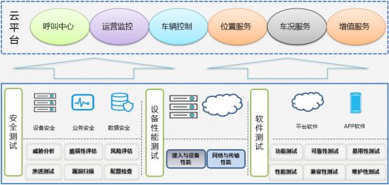 汽車攜手軟件 解鎖車聯(lián)網(wǎng)的無限可能